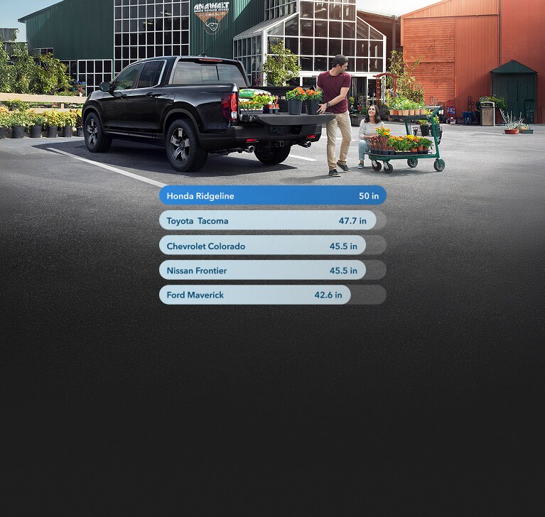 2026 Honda Ridgeline RTL in Crystal Black Pearl, people loading truck bed with garden supplies in front of home improvement store 2026 Honda Ridgeline RTL in Crystal Black Pearl, people loading truck bed with garden supplies in front of home improvement store